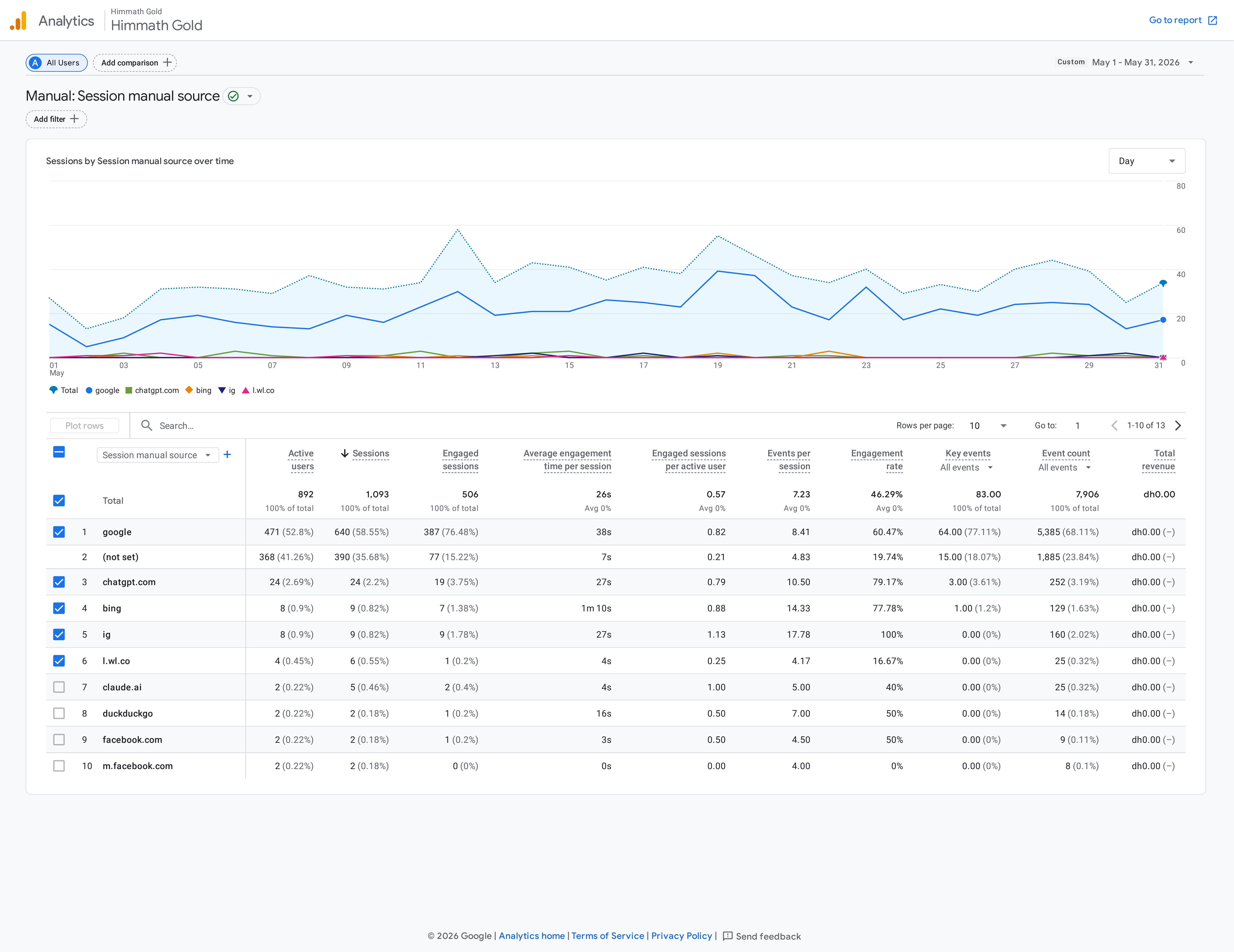 AEO and AI Search Traffic